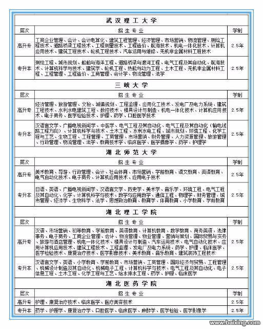 孝感移动公司、联通公司、电力公司提升学历首选